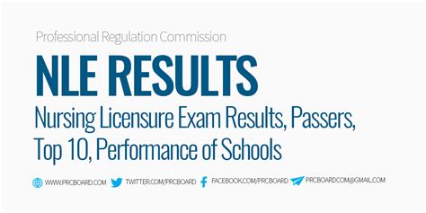 prc nursing board exam november 2023 result